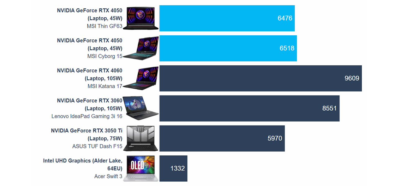 MSI Thin GF63 (12Vx) review